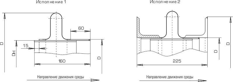 Компенсаторы круглые ПГВУ однолинзовые