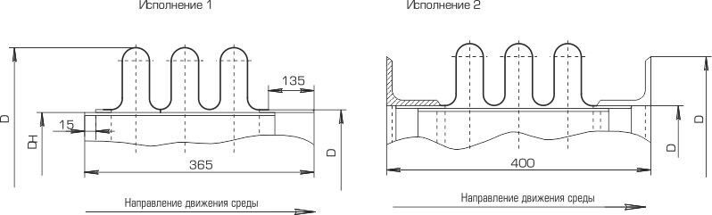 Компенсаторы круглые ПГВУ трехлинзовые