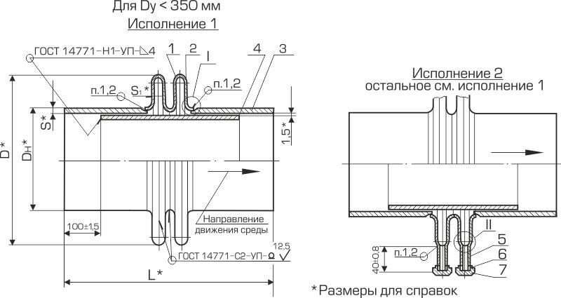 Компенсаторы осевые двухлинзовые