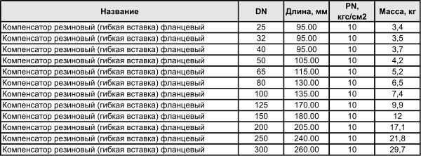 КОМПЕНСАТОРЫ РЕЗИНОВЫЕ 2