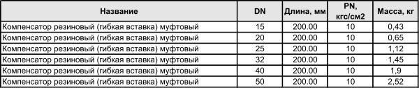 КОМПЕНСАТОРЫ РЕЗИНОВЫЕ 3