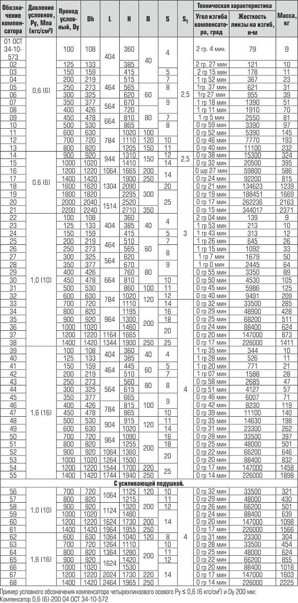 Компенсаторы угловые однолинзовые 1