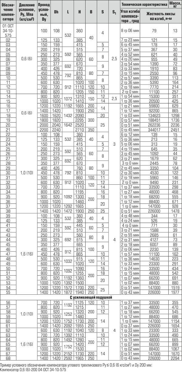 Компенсаторы угловые трехлинзовые 1